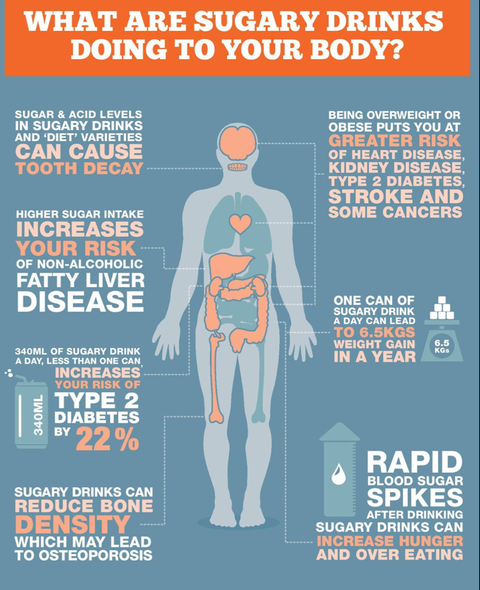 Central Pottsville Medical Centre - Doctors Find 3